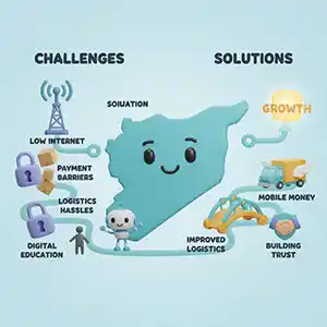 تحديات التسويق الإلكتروني في سوريا وكيفية تجاوزها