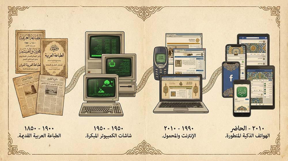 خط زمني يوضح تطور تصميم الجرافيك من الطباعة إلى العصر الرقمي