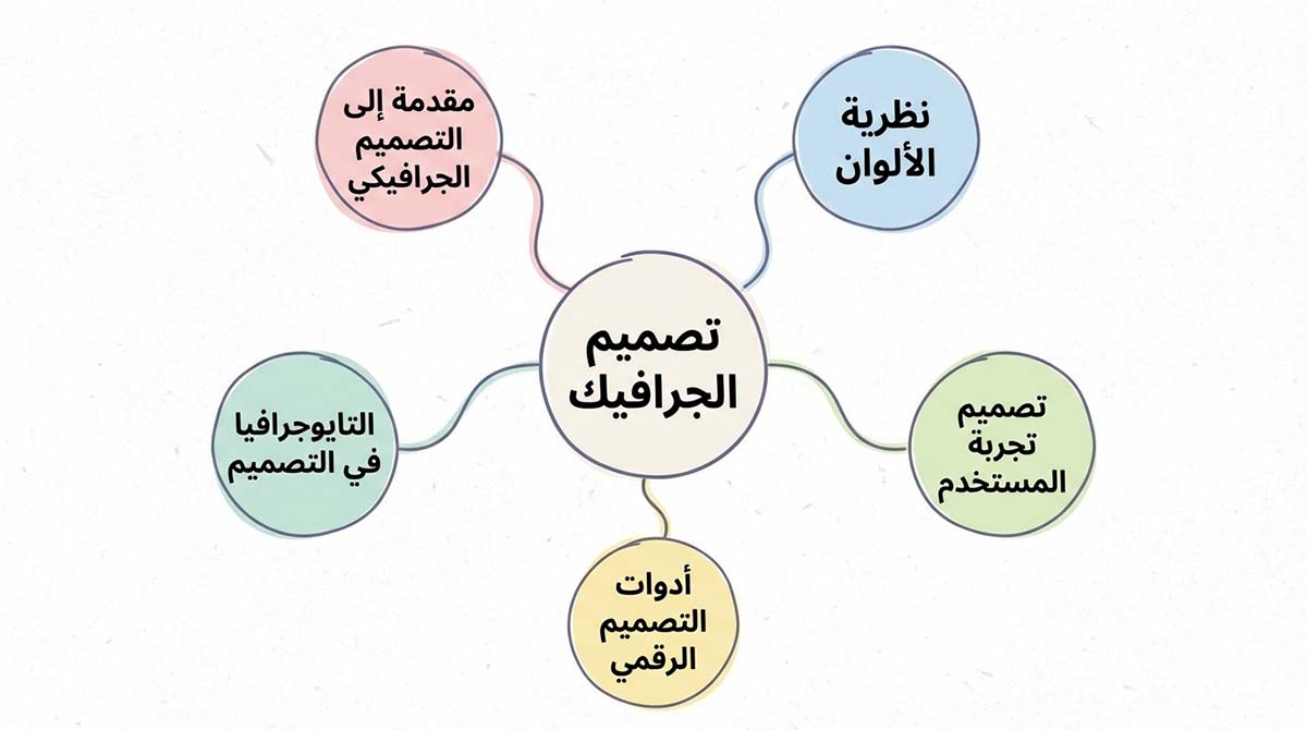 الهوية البصرية والشعارات (Logo & Branding)
