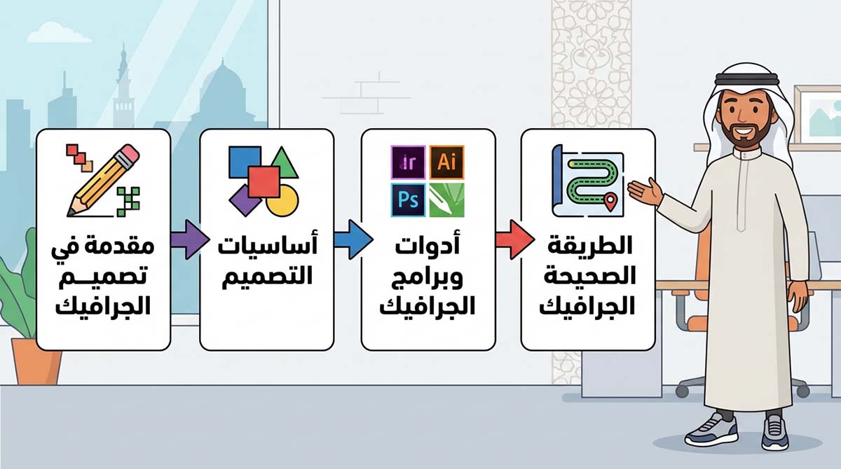 مصمم يشير إلى مسار تعلم مكون من مقالات فينيقيا التعليمية