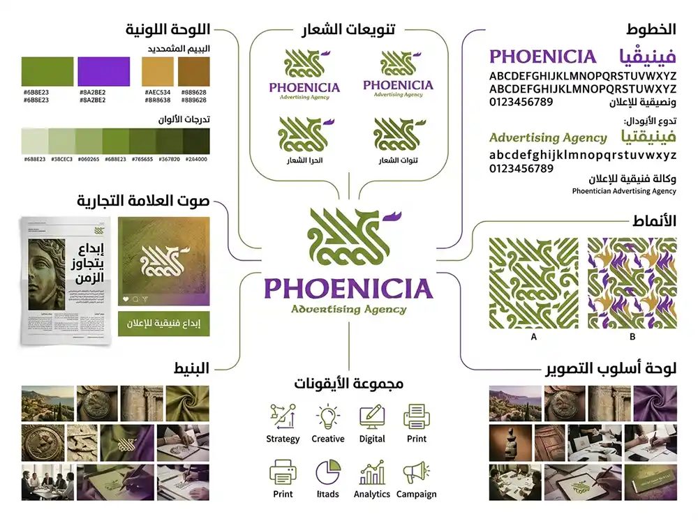 عناصر الهوية البصرية الكاملة تشمل الشعار والألوان والخطوط والأنماط وأسلوب التصوير والنبرة البصرية