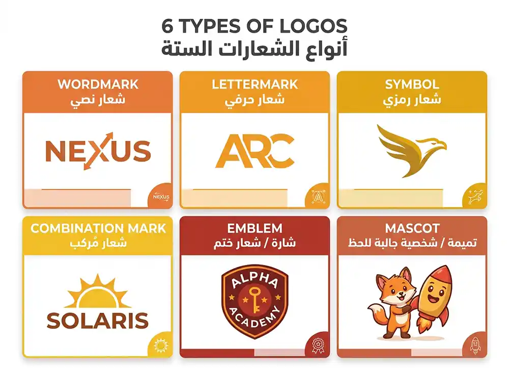 أنواع الشعارات المختلفة مع أمثلة عالمية وشرح لكل نوع ومتى يُستخدم لبناء هوية بصرية قوية
