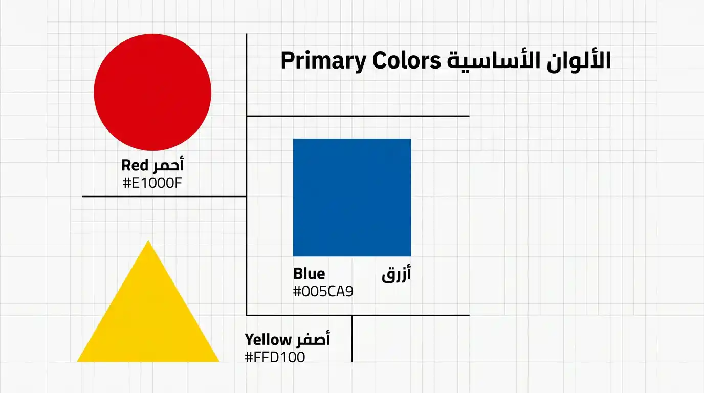 الألوان الأساسية للباوهاوس - أحمر وأزرق وأصفر مع الأسود والأبيض