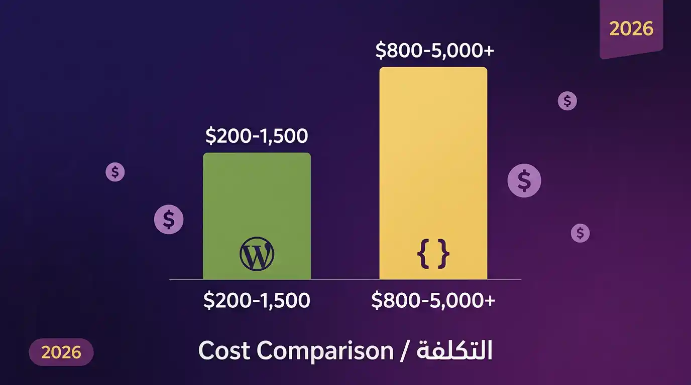 مقارنة تكلفة تصميم مواقع WordPress مقابل المواقع المبرمجة في سوريا 2026