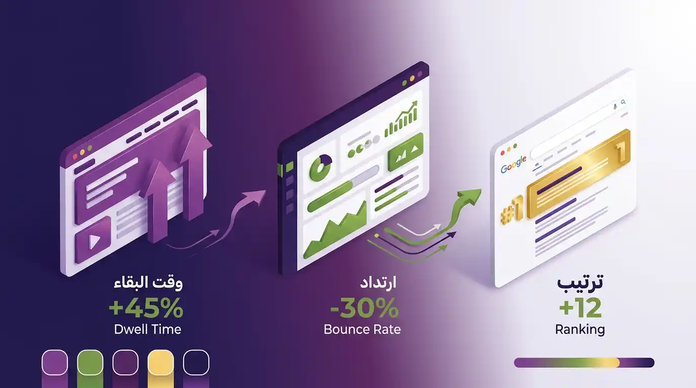 إنفوجرافيك يوضح تأثير التصميم ثلاثي الأبعاد على معايير SEO