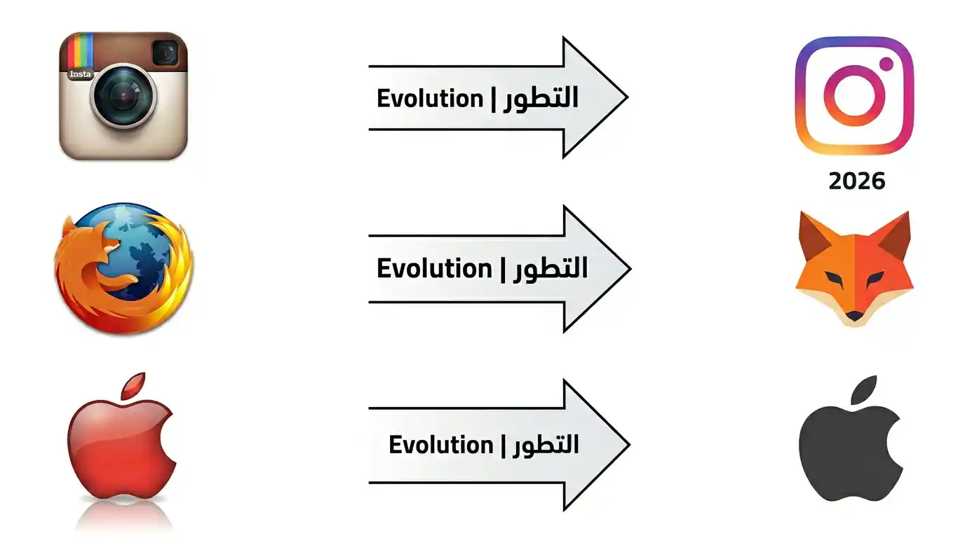 تطور شعارات الشركات الكبرى من التصميم الواقعي للفلات ديزاين