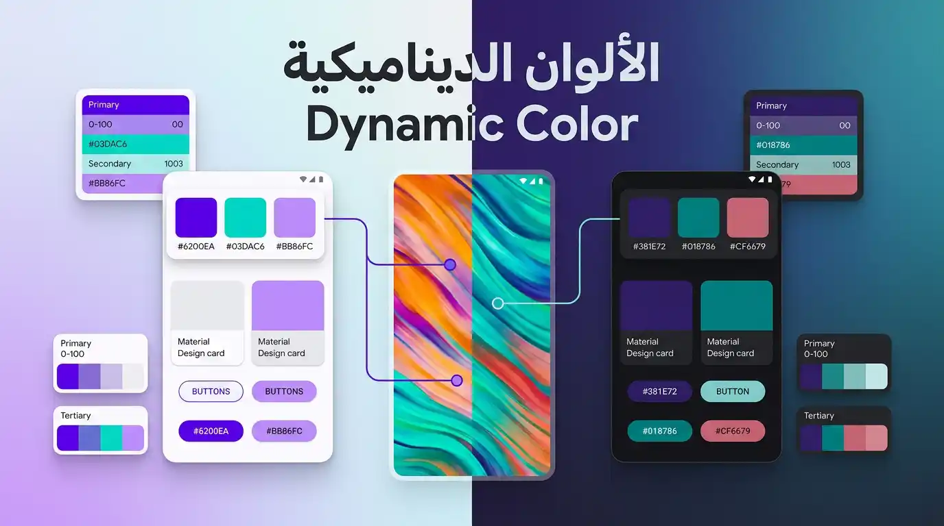 مخطط نظام الألوان الديناميكية في Material You مع الوضع الفاتح والداكن