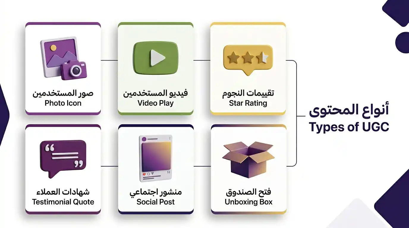 أنواع محتوى المستخدمين UGC