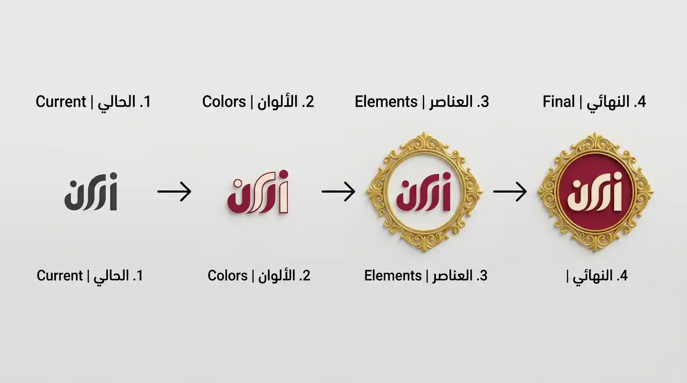 مراحل تطبيق الستايل الفيكتوري على براند موجود