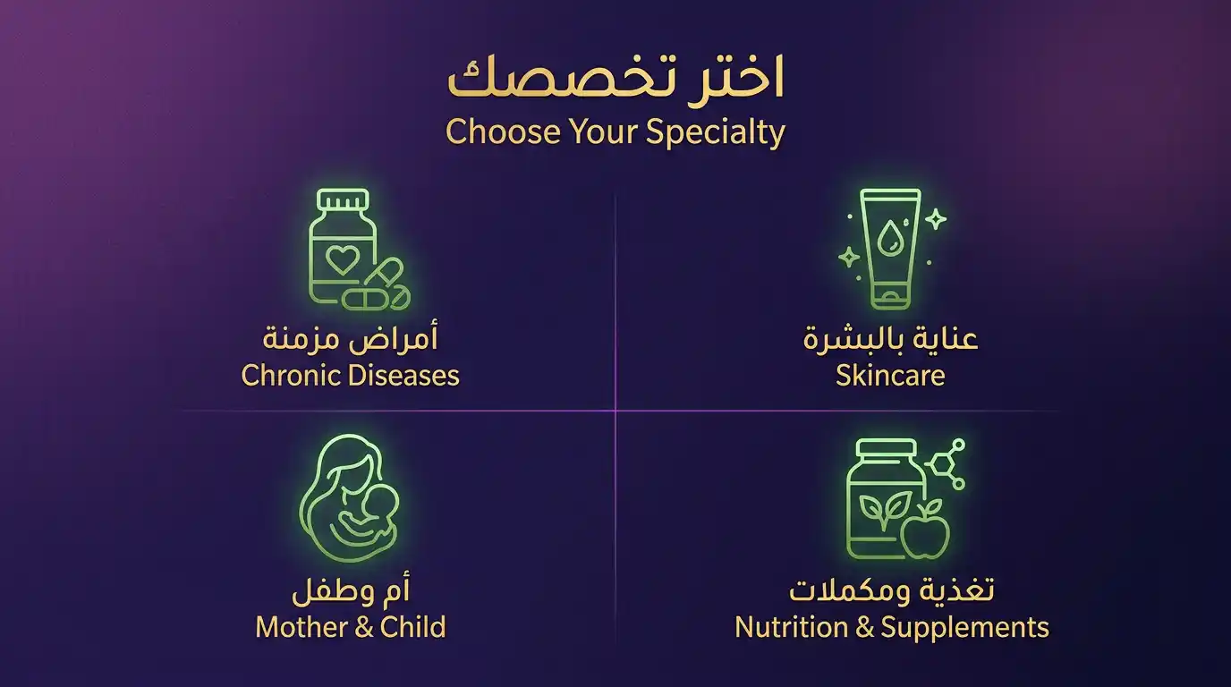 اختيار تخصص الصيدلية لزيادة المبيعات وبناء ولاء العملاء في سوريا