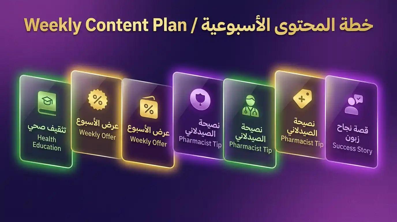 خطة تسويق صيدلية على السوشال ميديا في سوريا – فيسبوك وإنستغرام وواتساب