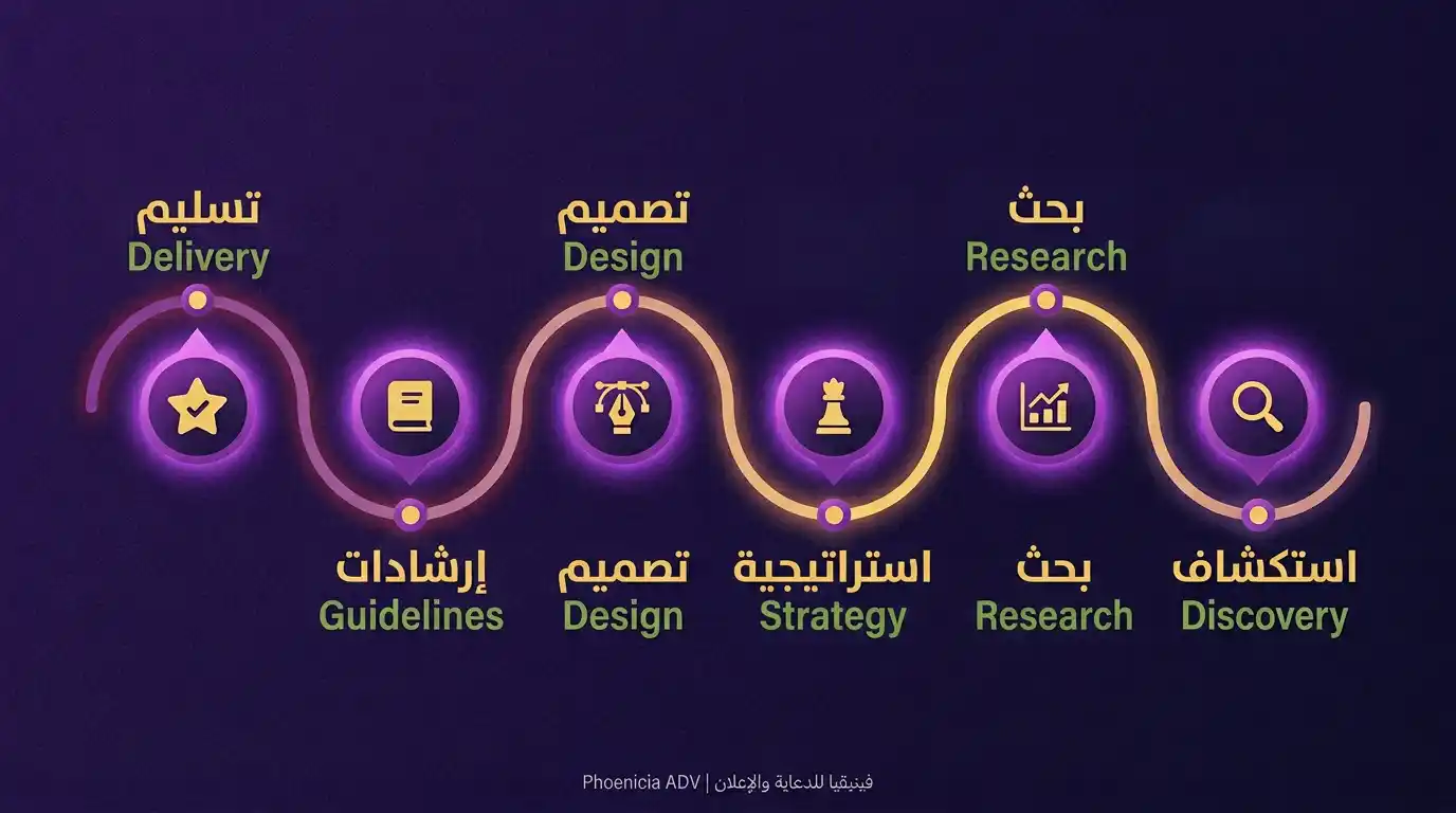 منهجية عمل فينيقيا للدعاية والإعلان في تصميم الجرافيك